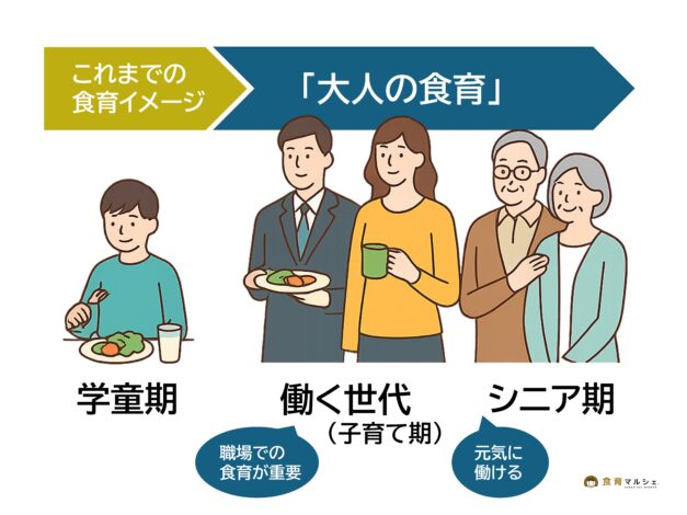 大人の食育とは？農林水産省が推進する新しい食育の形